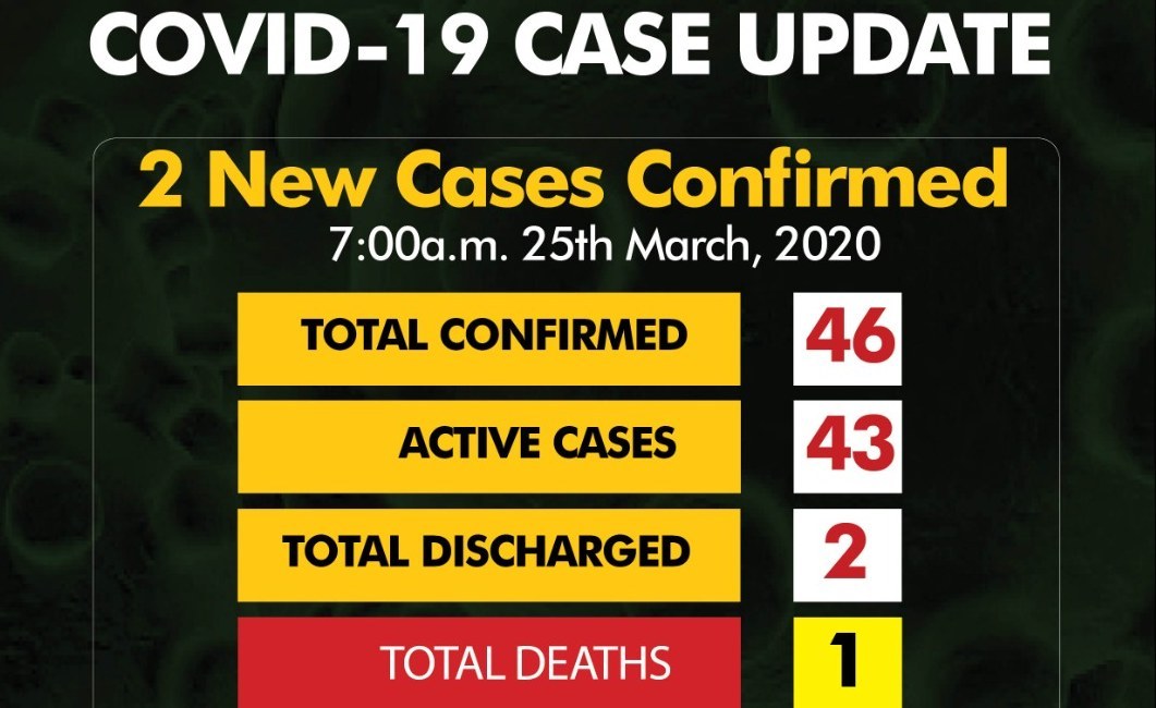 Confirmed Cases of COVID-19 Rise to 46